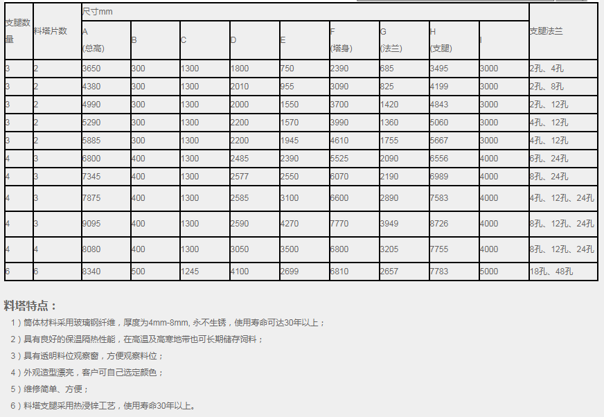 35MC FRP tower (21 tons)(圖2)